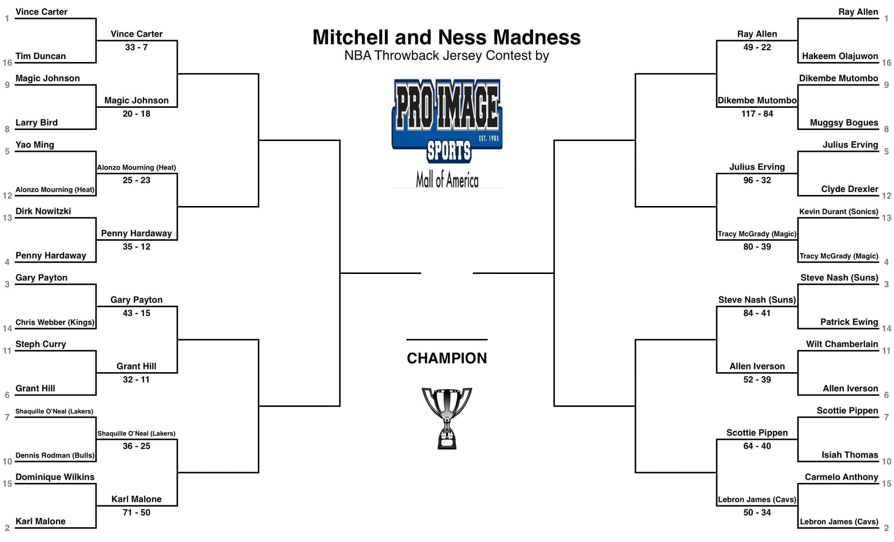 Round 2 Of Mitchell & Ness Madness Is Underway!